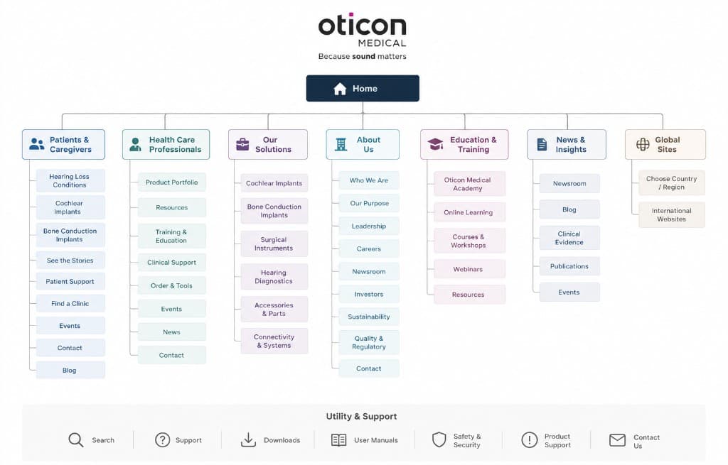 A clearer website for hearing decisions The challenge