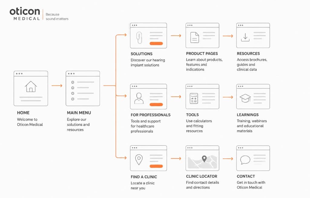 A clearer website for hearing decisions What changed